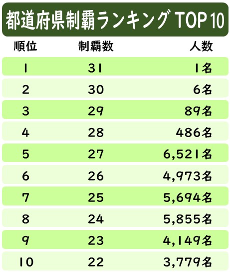 ランキングTOP10