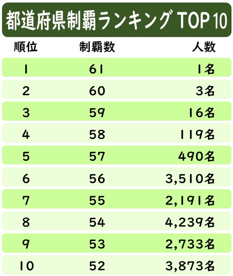 ランキングTOP10