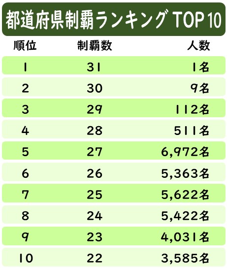 ランキングTOP10