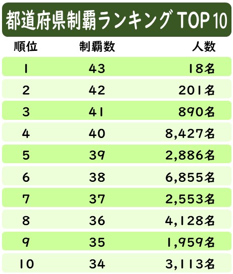 ランキングTOP10