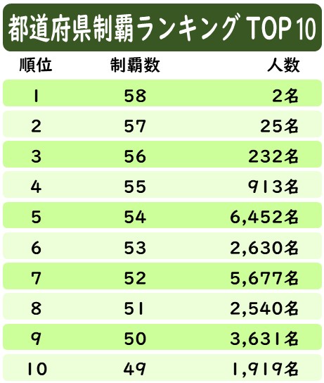 ランキングTOP10